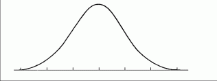 bell-curve.gif