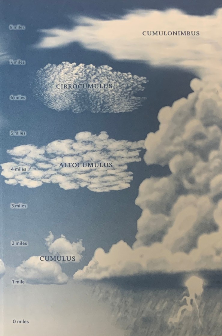 Troposhperic Cloud Classification 